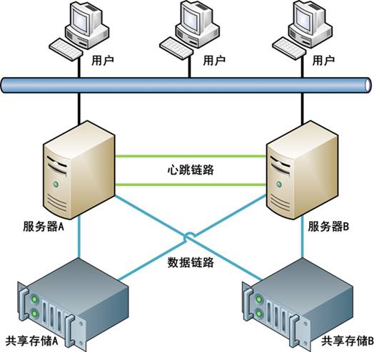 双机热备软件 双机热备方案